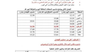 وزارة الري تدعو المواطنين لأخذ الحيطة والحذر من الفيضانات 2 المسار نيوز وزارة الري تدعو المواطنين لأخذ الحيطة والحذر من الفيضانات