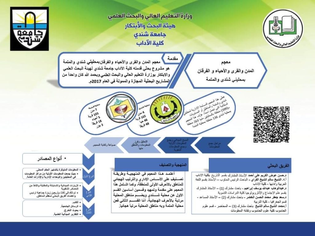 عمادة البحث العلمي جامعة شندي تنظم سمنار مشروع معجم المدن والقري والفرقان بمحليتي شندي والمتمة. 1 المسار نيوز عمادة البحث العلمي جامعة شندي تنظم سمنار مشروع معجم المدن والقري والفرقان بمحليتي شندي والمتمة.